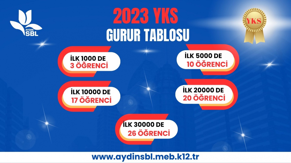 2023 YKS GURUR TABLOSU